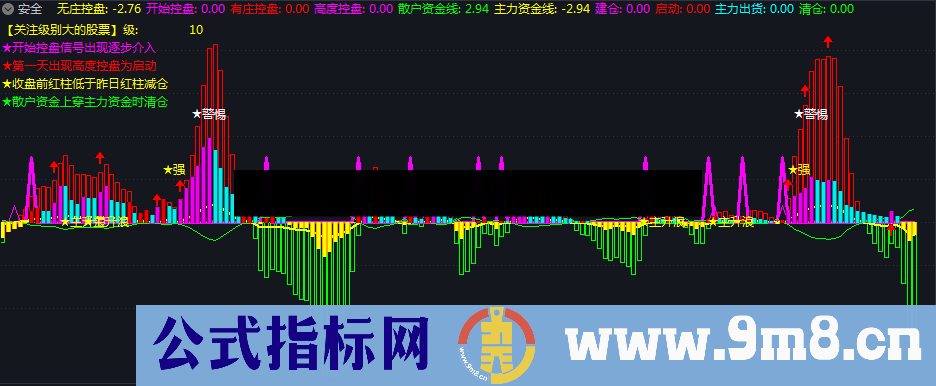 控盘（源码 副图 通达信）帮您决策