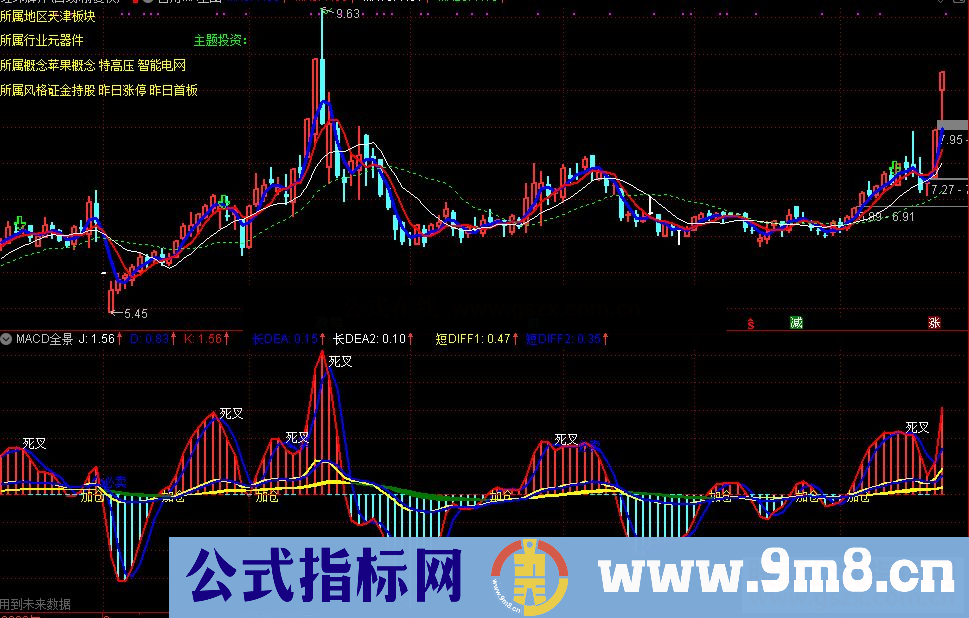 通达信macd全景公式副图源码