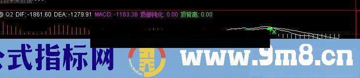 通达信顶部钝化副图指标公式