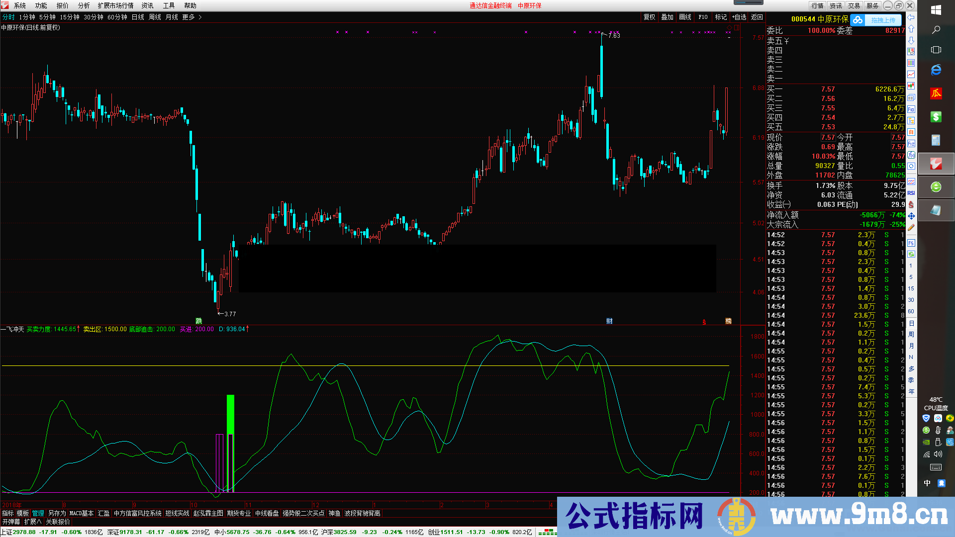 一飞冲天（源码、副图、通达信）无未来