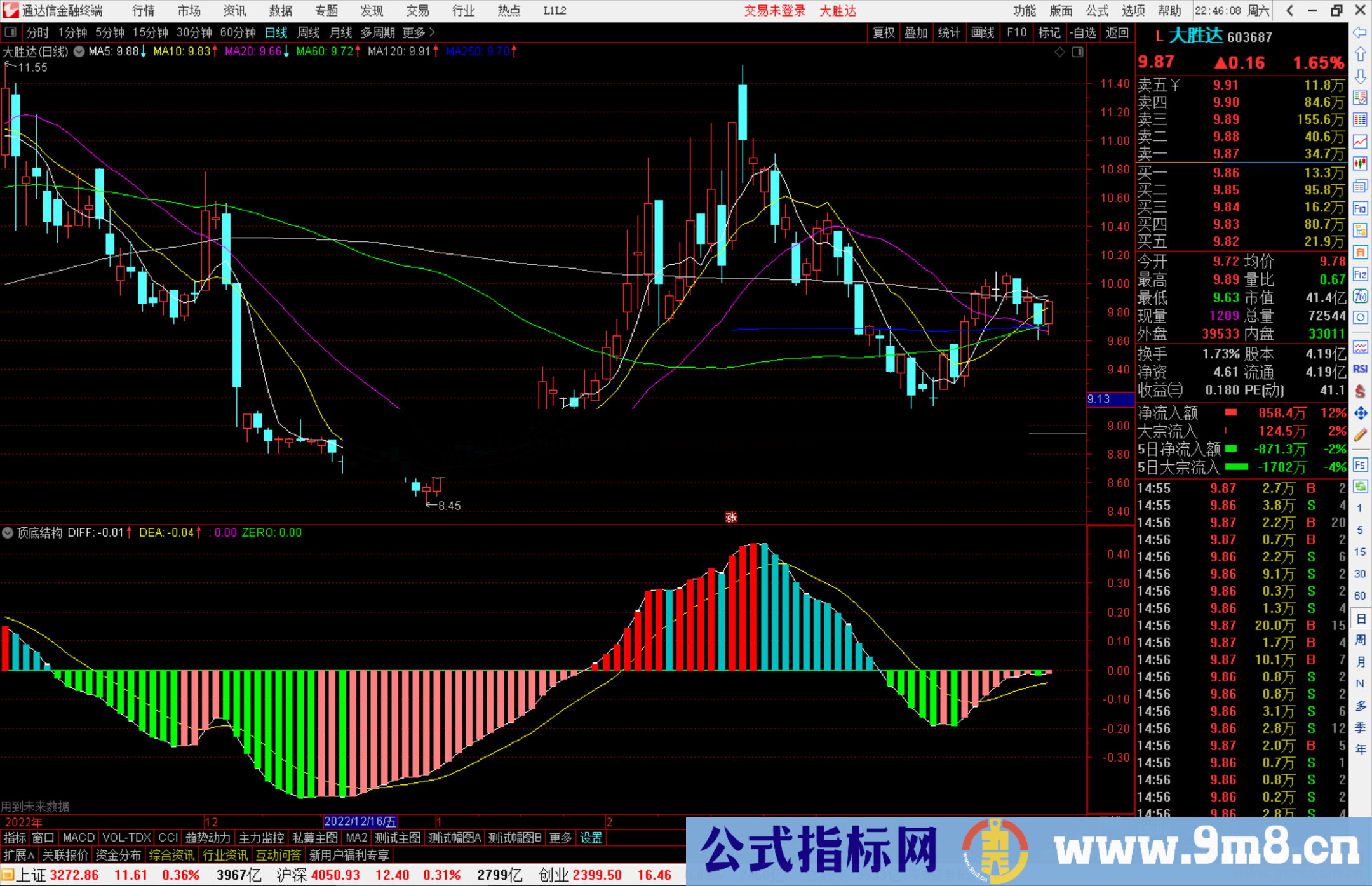 通达信顶底结构副图副图指标公式源码