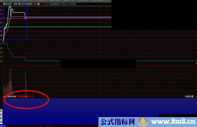 通达信分时涨停先锋指标分时副图贴图