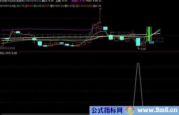 通达信大阴买入公式 三天测试成功率70%指标