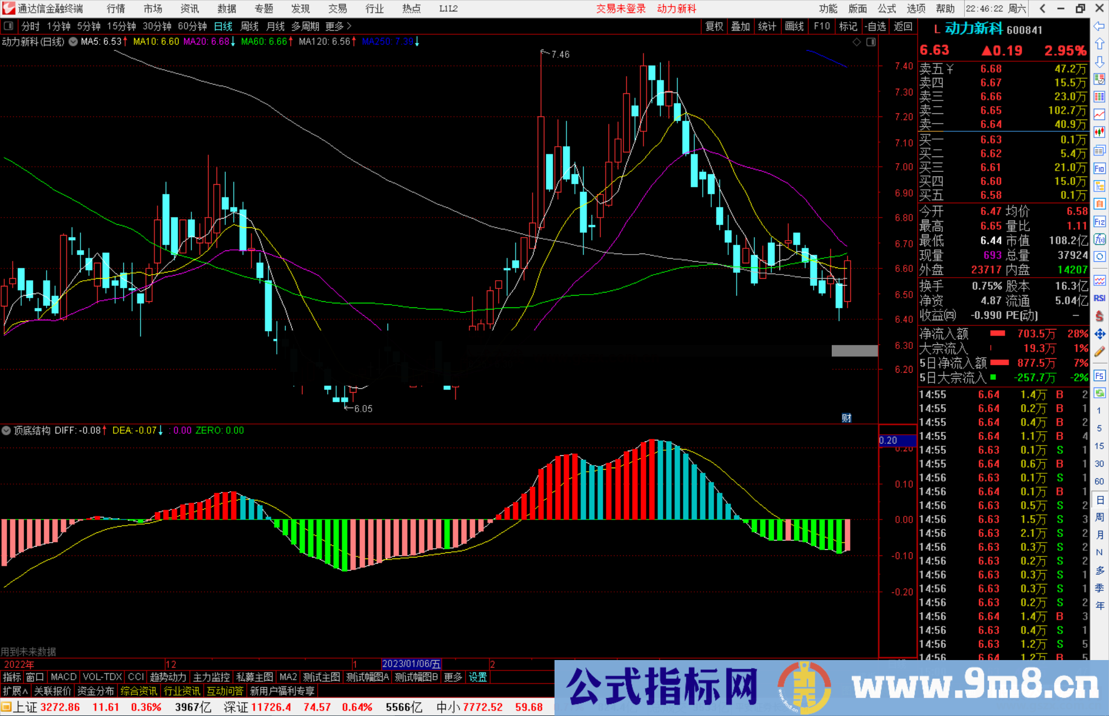 通达信顶底结构副图副图指标公式源码