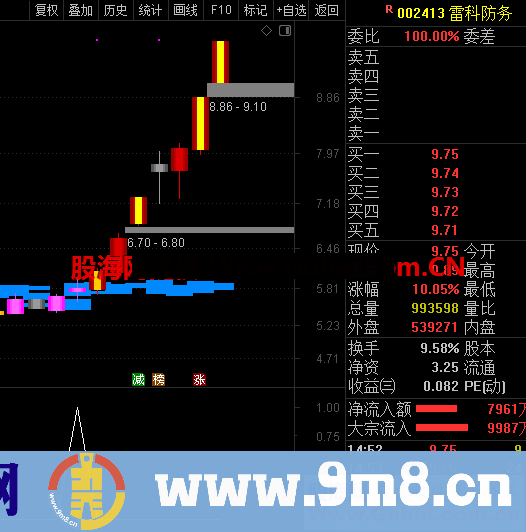 雨淋筹码与突破(指标、副图、通达信、贴图)再次登场