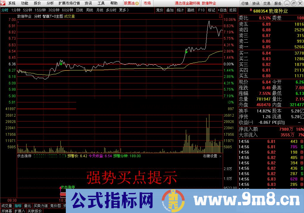 通达信分时伏击涨停 盘感好经常抓到大阳线和涨停