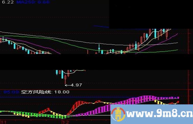 同花顺准确率在80%的多空指标公式