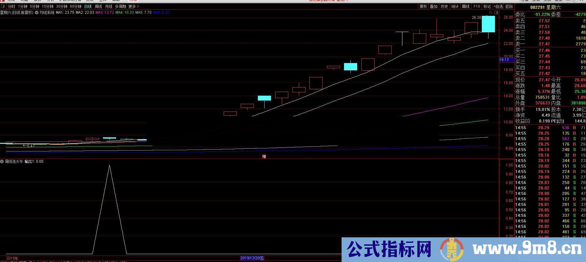 通达信周线选大牛选股/副图指标源码贴图无未来