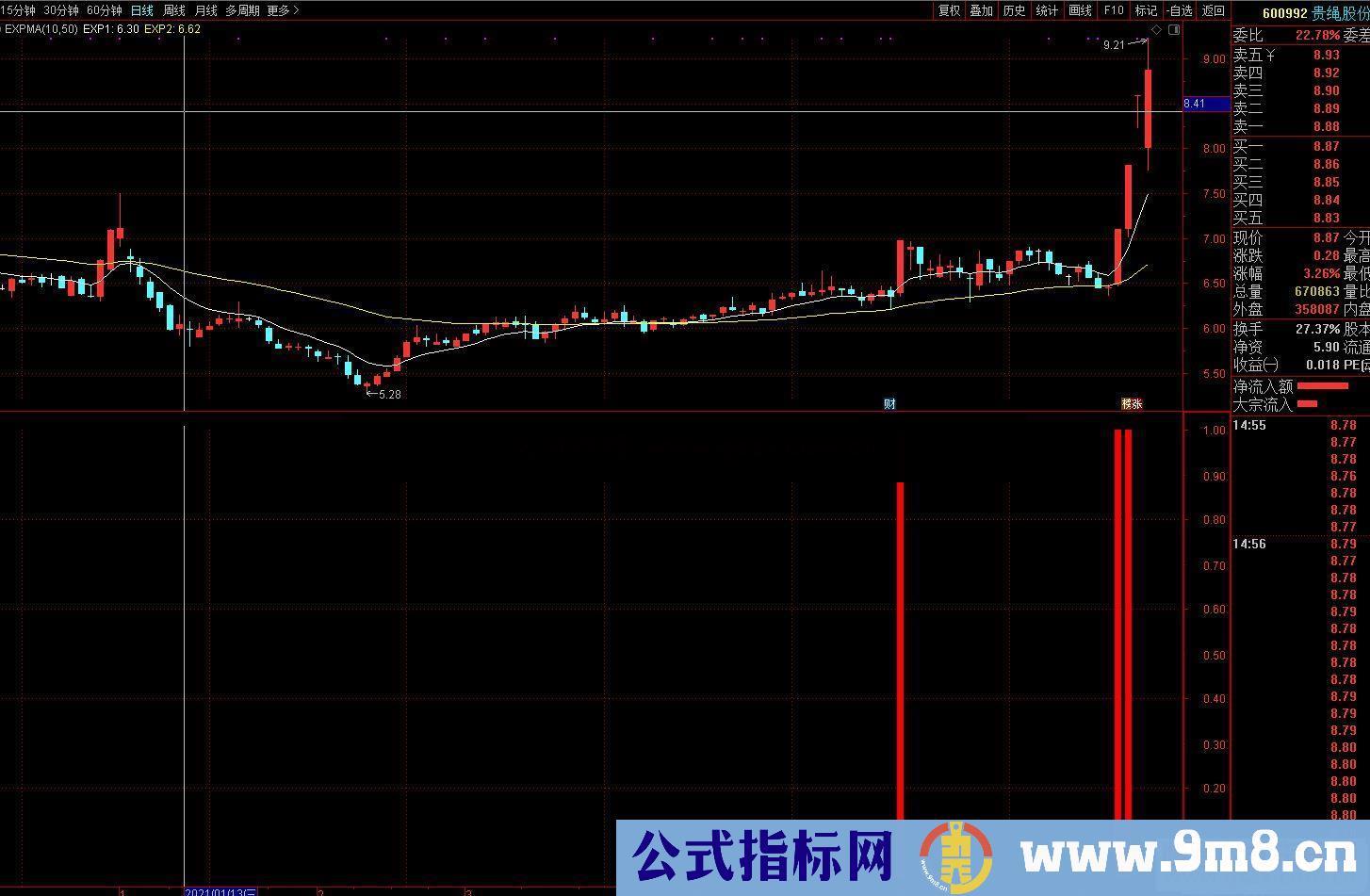 通达信妖股启动点抓捕副图指标公式源码