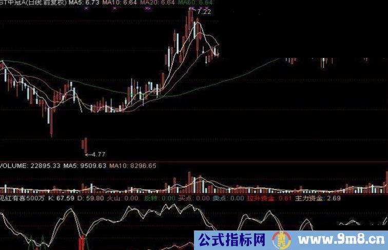 通达信见红有喜公式 500万指标