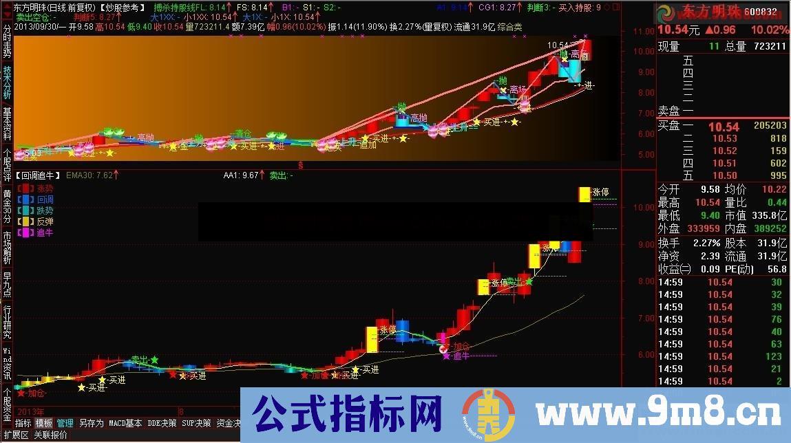 回调追牛（源码 副图 通达信 贴图）无未来