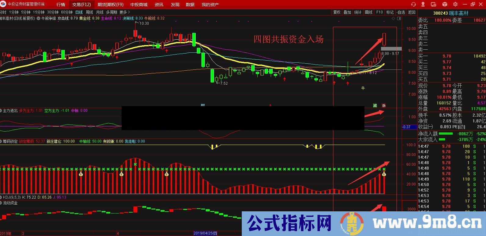 牛熊争锋（指标、主副图、通达信）四图共振交易