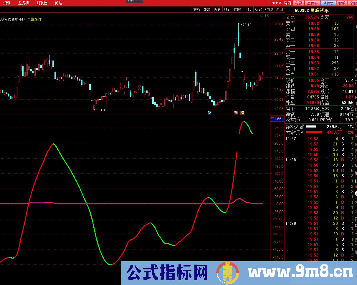 通达信红持股绿持币副图指标公式无未来 无加密