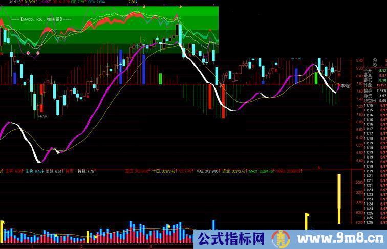 通达信M+K+R主图源码