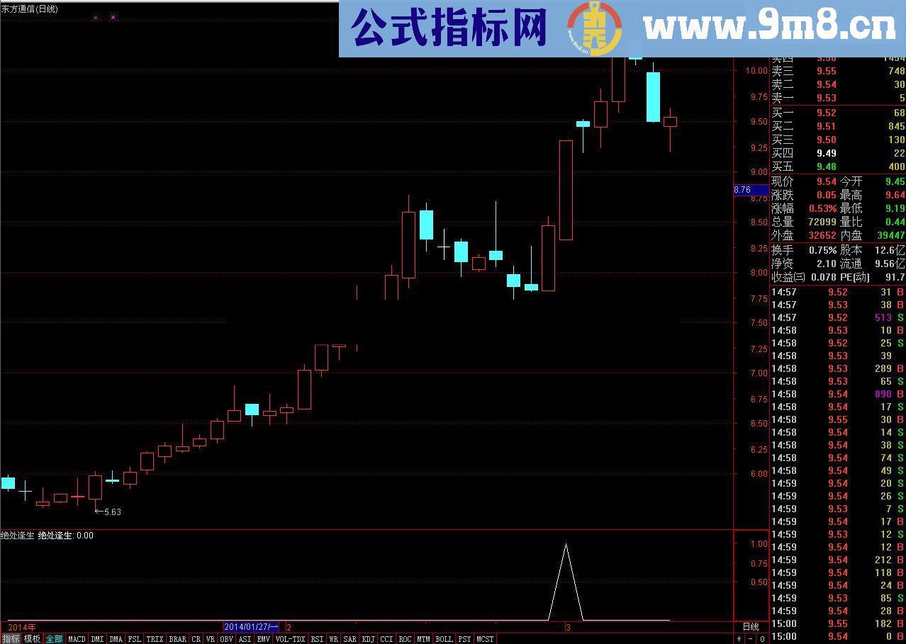 通达信绝处逢生指标公式