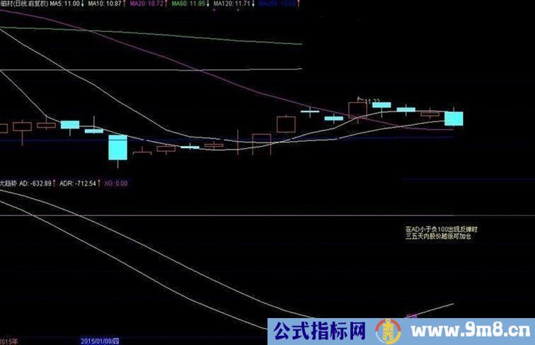 通达信DMI大趋势公式