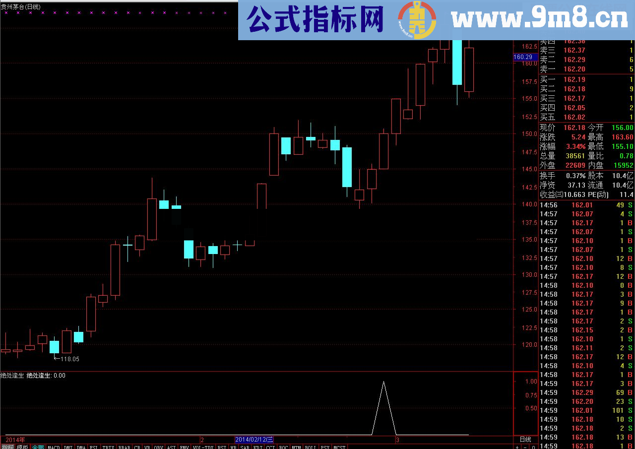 通达信绝处逢生指标公式