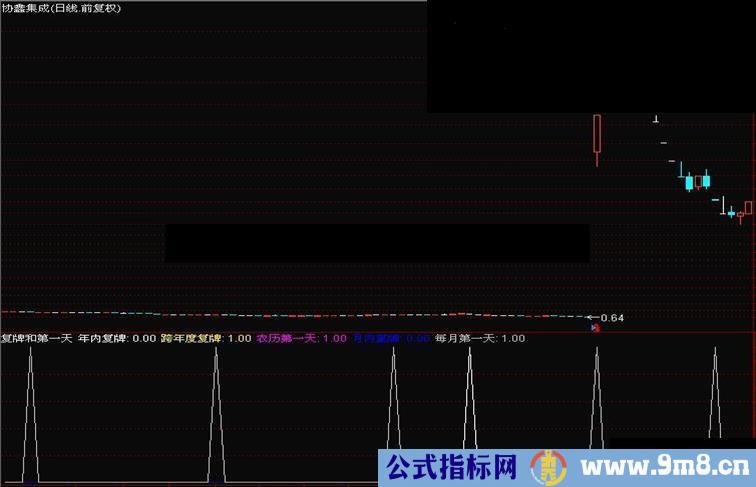 通达信软件里如何求历史上农历年第一个交易日的股价