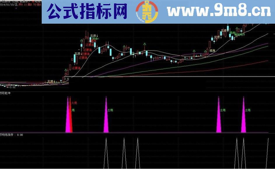 通达信涨停双响炮指标公式图