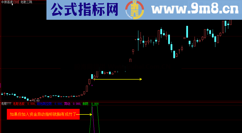 通达信老憨三级跳主图\副图\选股公式 源码