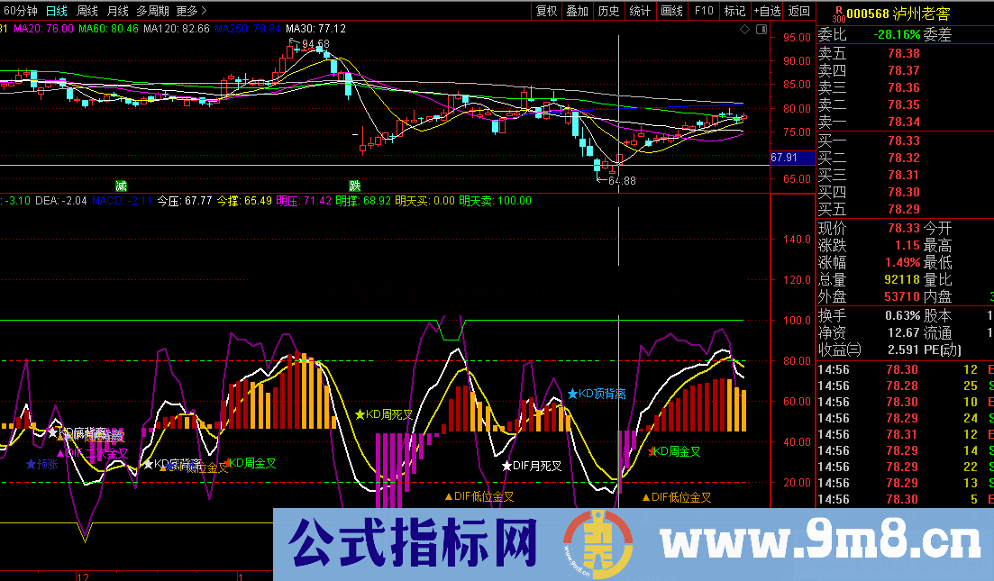 神器抓妖股（指标、副图、通达信、贴图）