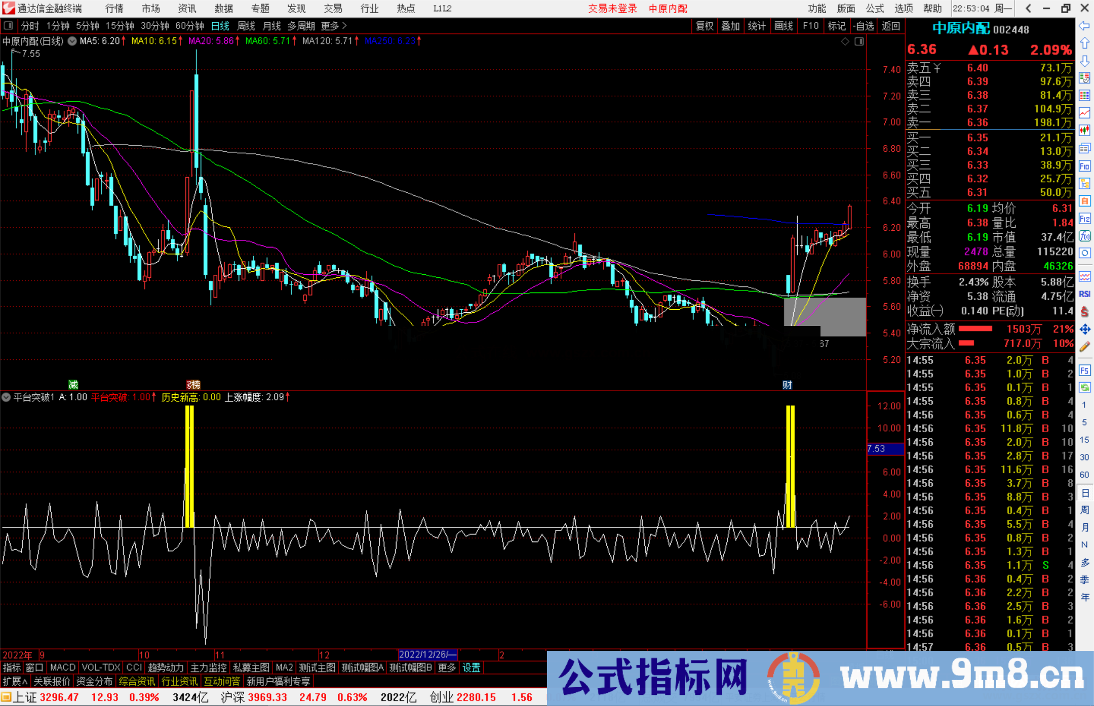 通达信平台突破副图指标破整理平台