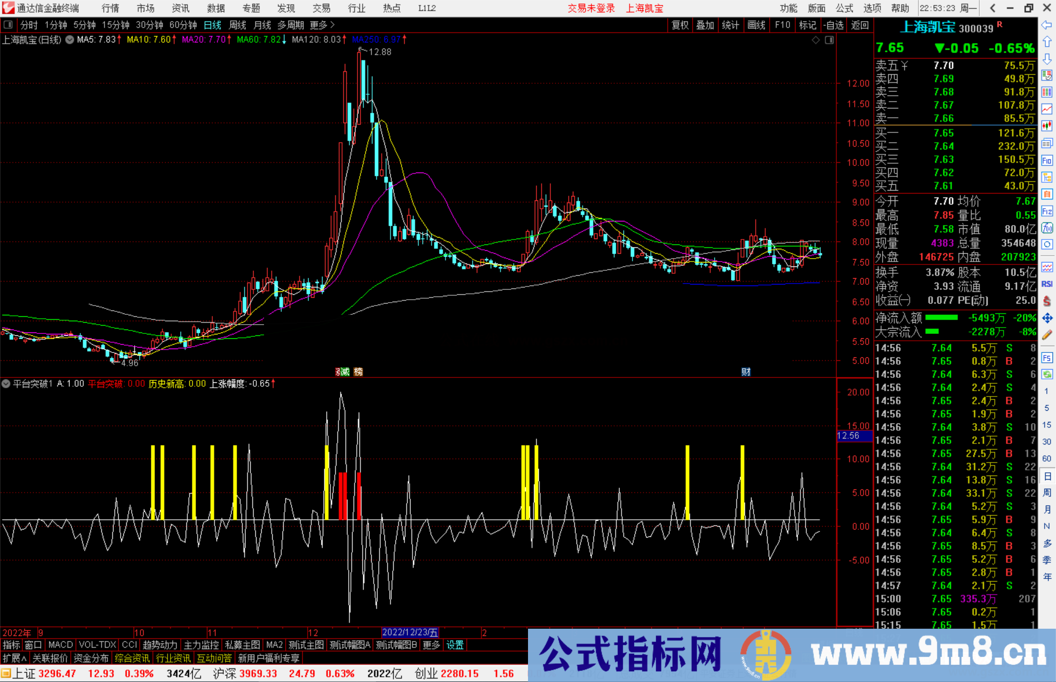 通达信平台突破副图指标破整理平台