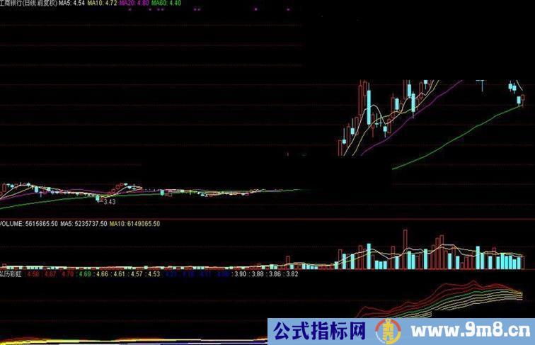 通达信弘历彩虹副图指标