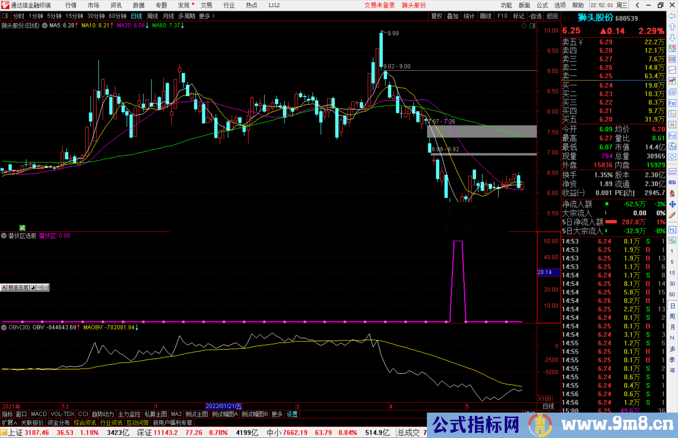 通达信潜伏区选股指标公式副图源码