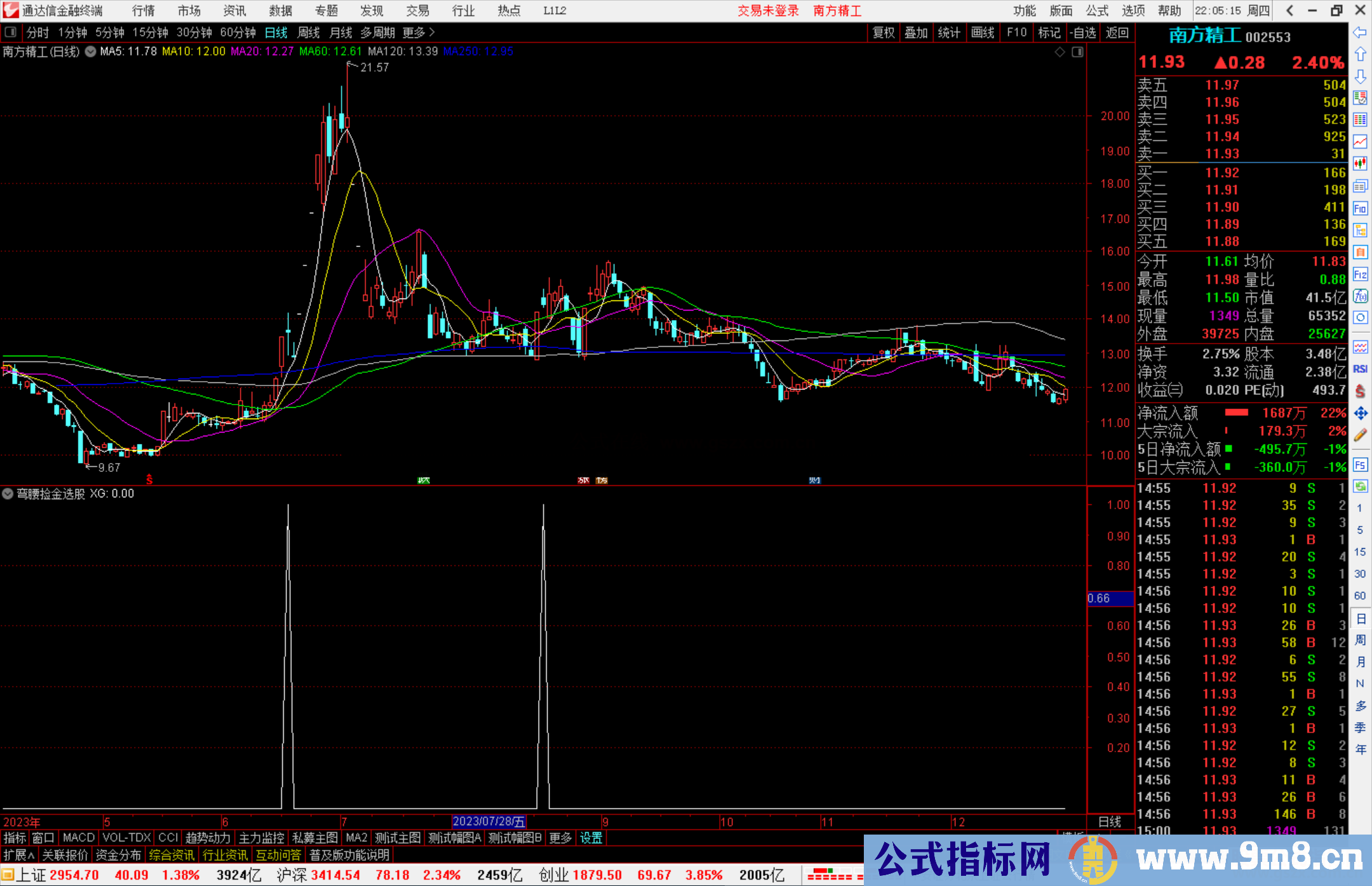 通达信弯腰捡金选股指标公式源码副图