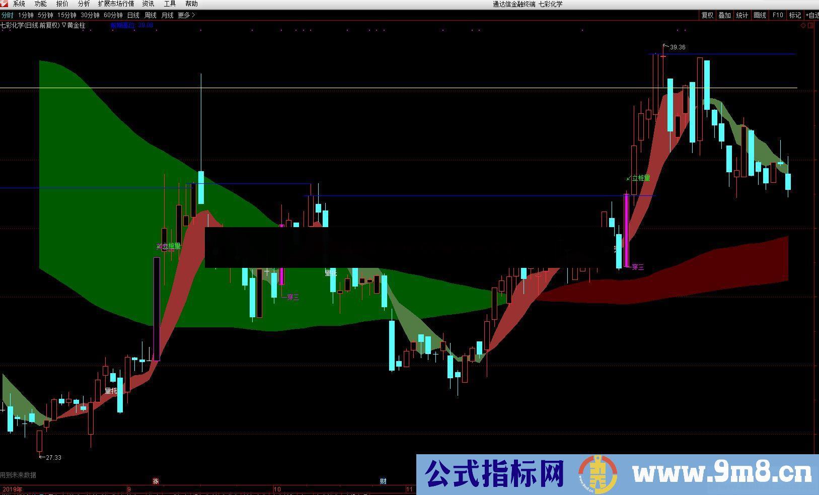 通达信黄金柱主图指标 贴图 加密