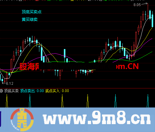 顶底买卖+选股（源码 副图 通达信 贴图） 不准不发