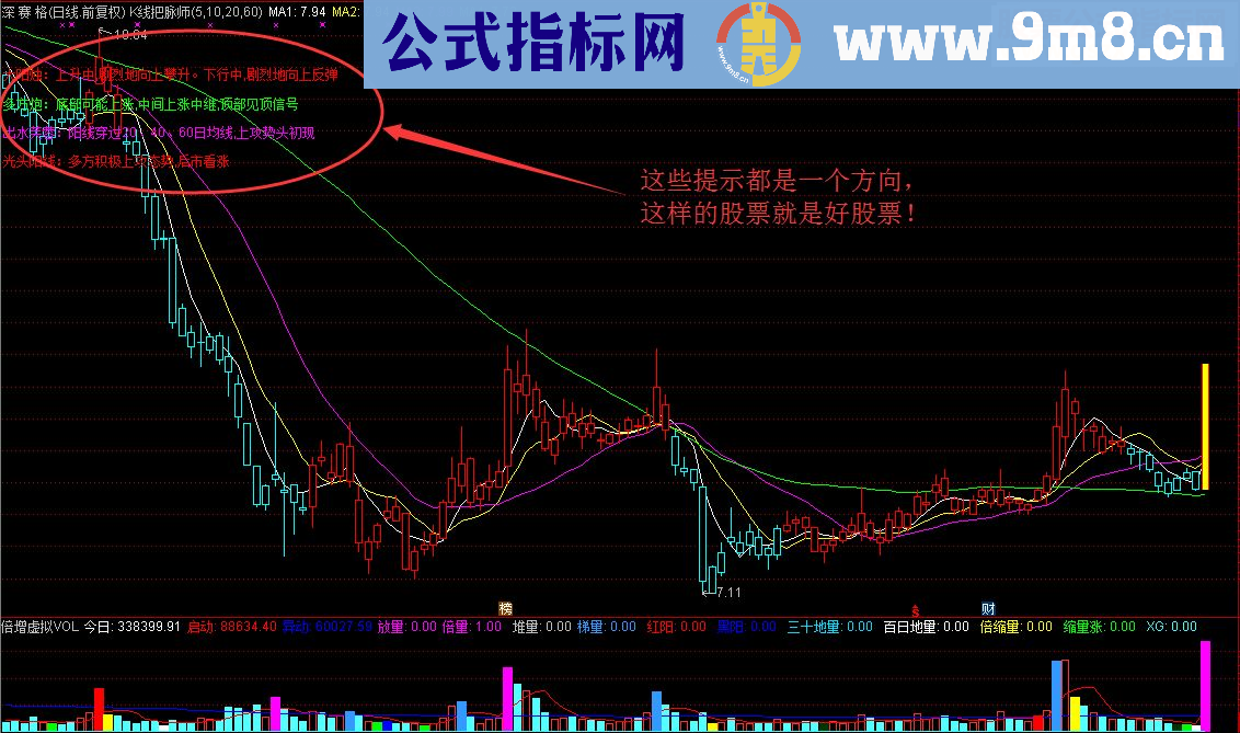 通达信K线把脉师，43种K线形态尽在掌握中 主图指标源码无未来