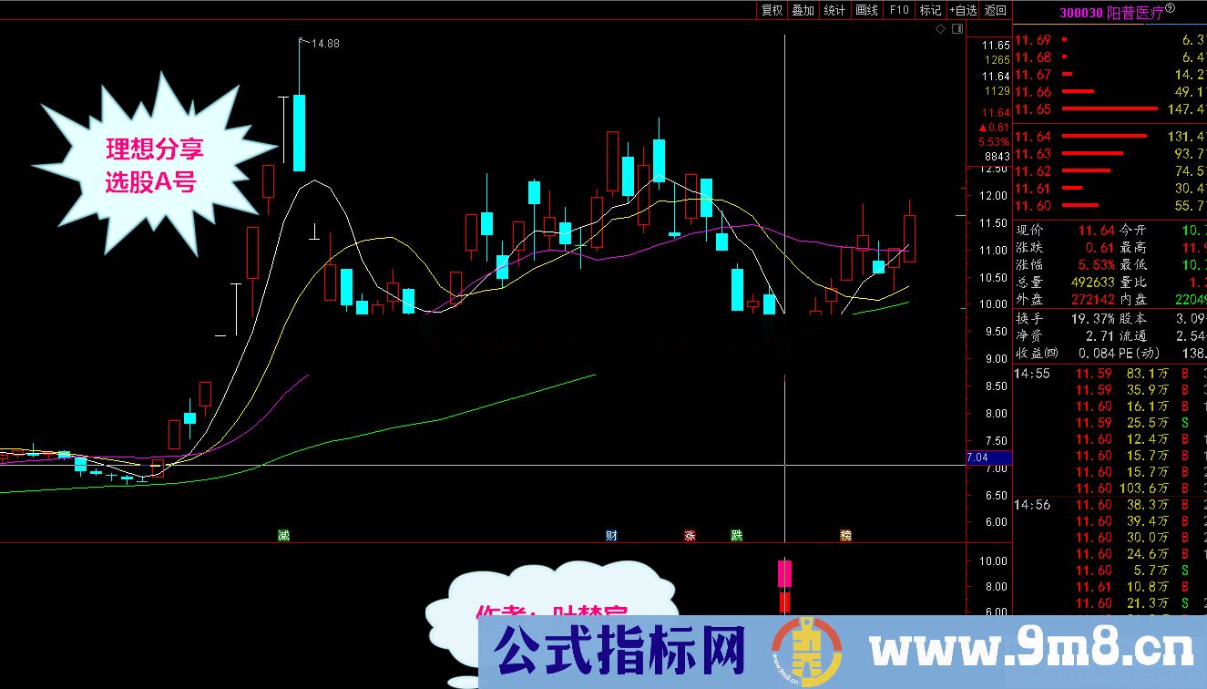 2020原创设计 选股@A号 正版（指标 副图/选股 通达信 贴图）原创