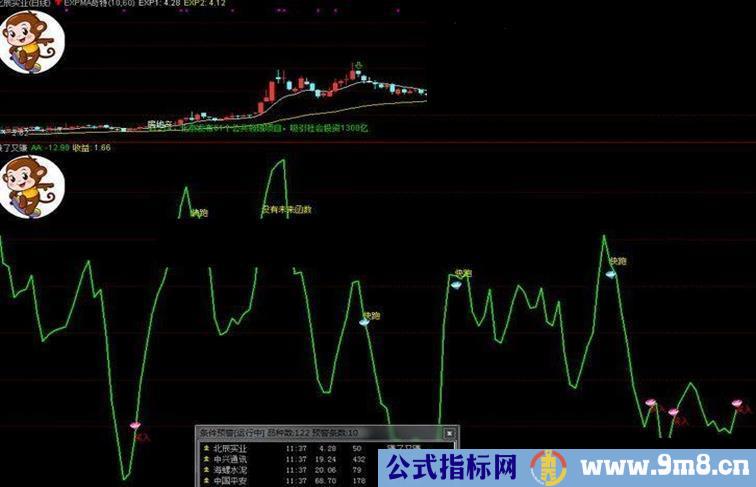 通达信副图指标【快跑买入】指标公式