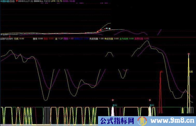 通达信金融风控逃顶副图指标【选股思路见底套利机构介入控盘】