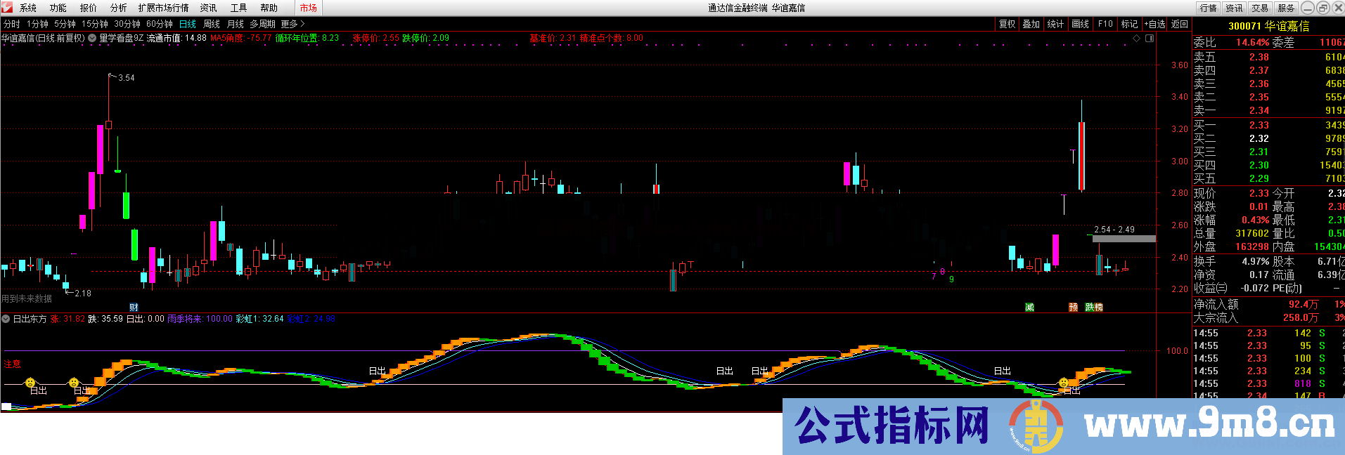 日出东方 （指标 副图 通达信 贴图）无未来，无加密，无飘移