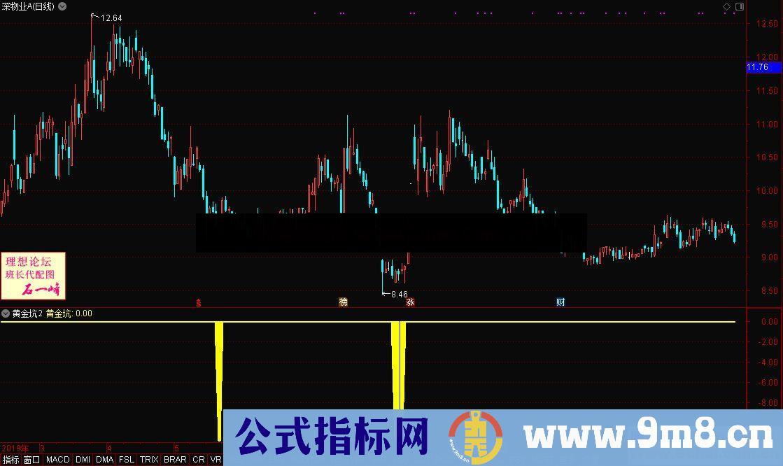 通达信黄金坑副图指标公式源码贴图