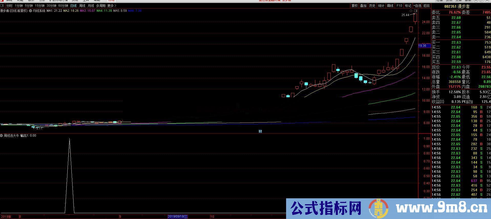 通达信周线选大牛选股/副图指标源码贴图无未来