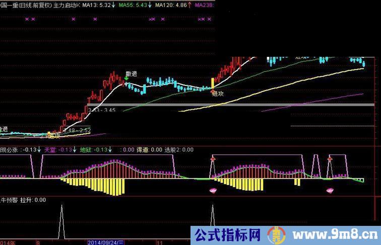 通达信得道成仙公式 奉献自用副图可选股 无未来