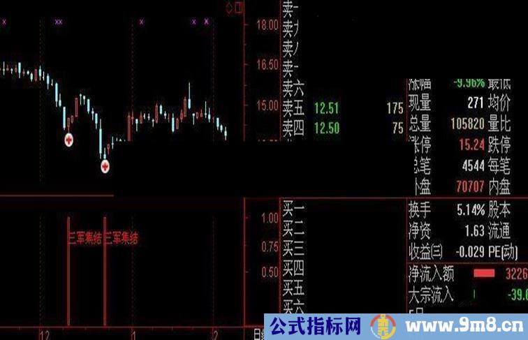 通达信135之三军集结优化公式