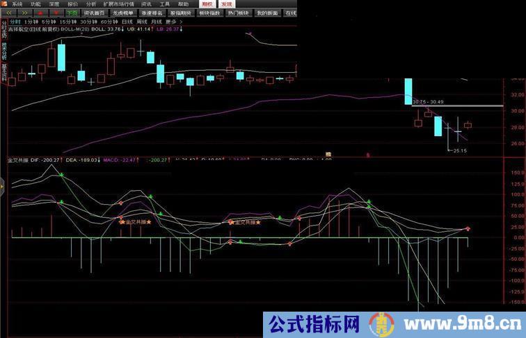 通达信【MACD和KDJ金叉共振】副图贴图