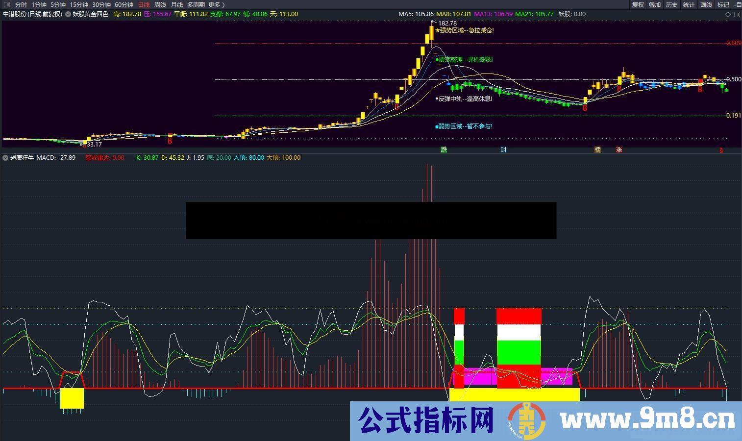 通达信超底狂牛副图指标公式不加密 无未来