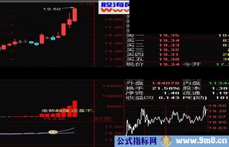 通达信双线跨越黑马飞跃公式 精选强势股诀窍之一