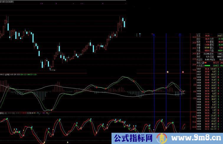 通达信金准指标共振（指标副图选股贴图）