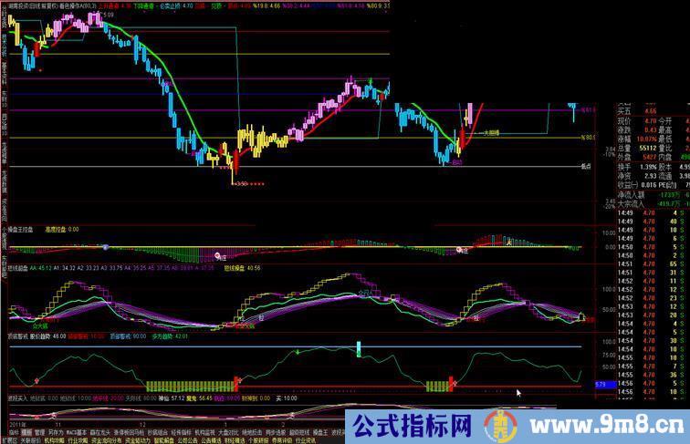 通达信看色操作主图指标没有未来把握每个波段