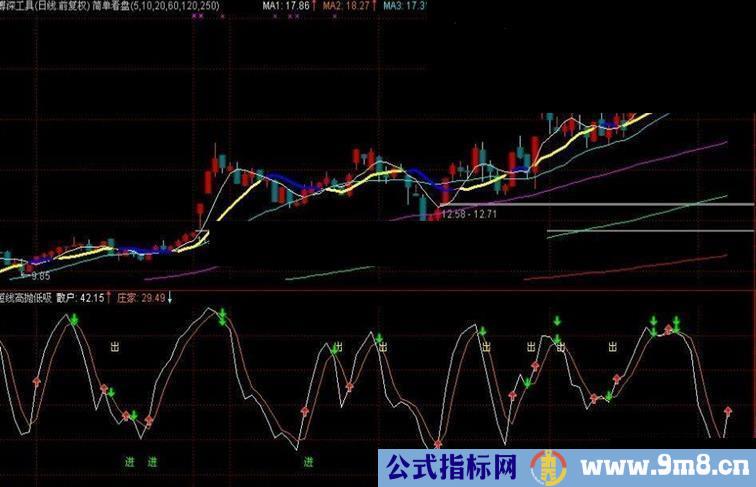 通达信短线高手高抛低吸指标公式