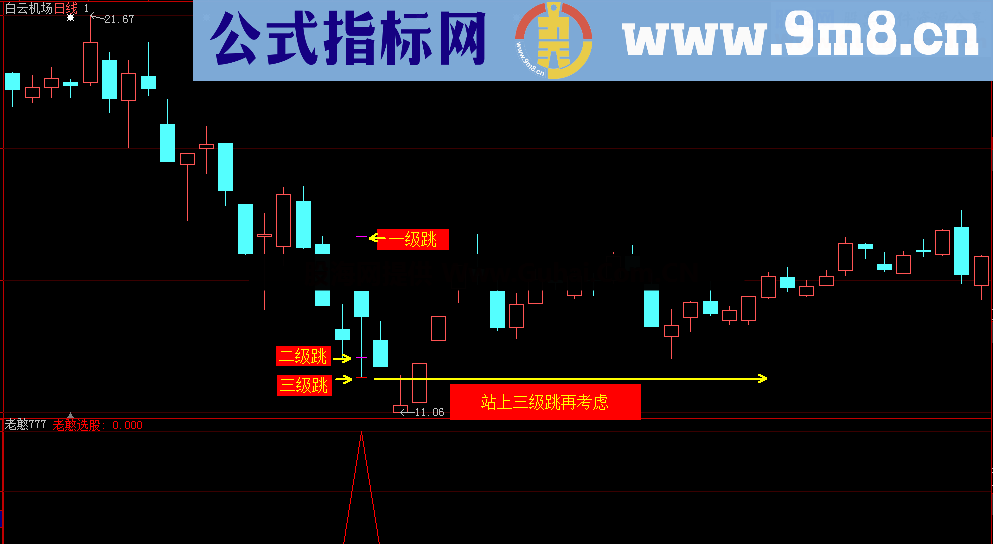 通达信老憨三级跳主图副图选股公式 源码