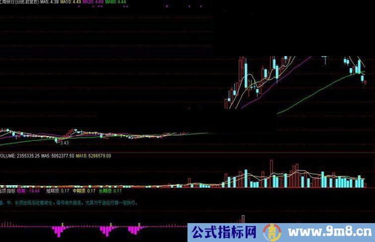 通达信会卖的是师傅 经典逃顶指标 无未来