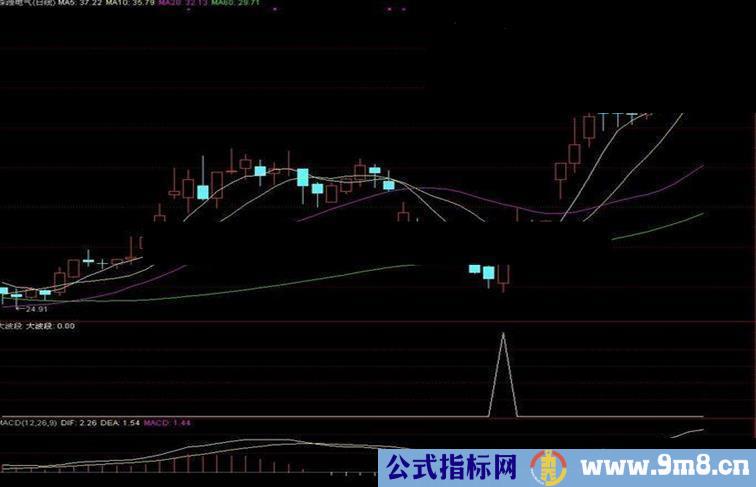 通达信真正复利王者——大波段让你天天进钱源码